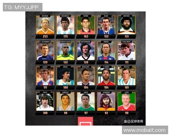 历史上最具魅力的足球明星排行榜揭晓你心目中的帅哥是谁 历史上最具魅力的足球明星排行榜揭晓你心目中的帅哥是谁